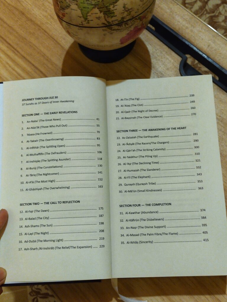Table of contents of Qur'an Reflection Juz 30 for deeper Qur'an understanding