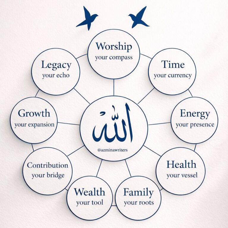 Sacred Story Architect - Spiritual memoir architecture for legacy.