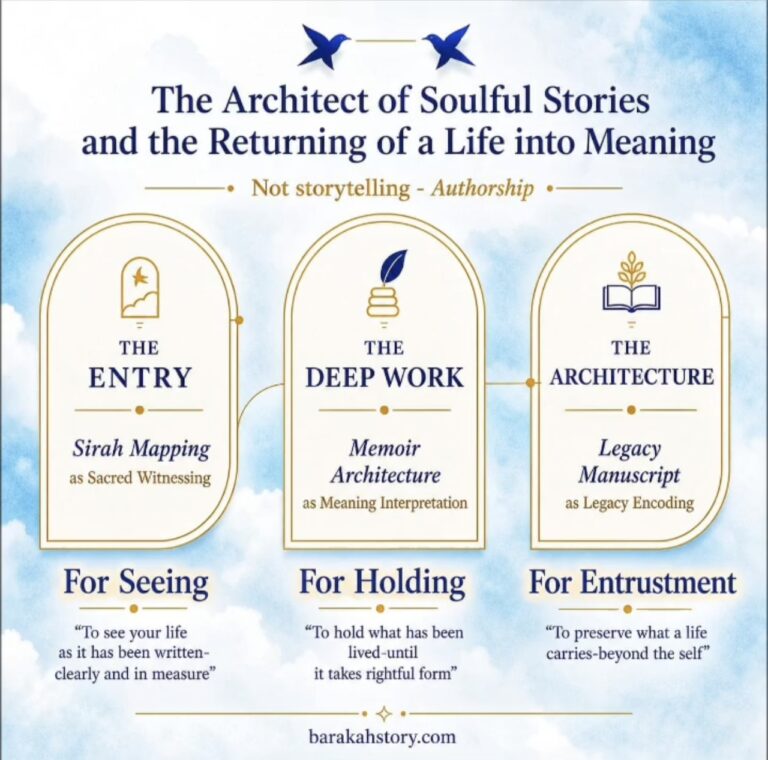 The pathway of a legacy for Sacred Story Architect